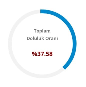 toplam-doluluk-orani-8-nisan.jpg