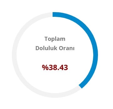 toplam-doluluk.jpg