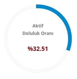 aktif-doluluk-aski-15-nisn.jpg