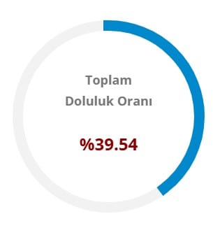 toplam-doluluk-15-nisan.jpg