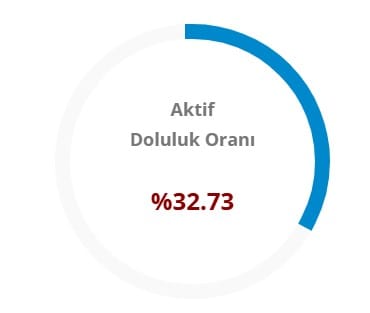 ektif-doluluk-orani.jpg