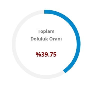toplam-doluluk-orani.jpg