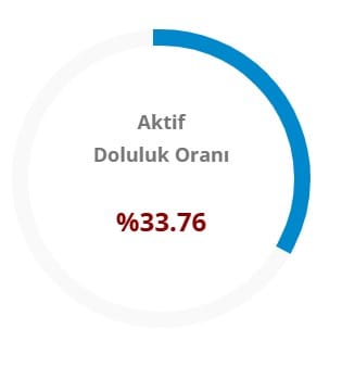 aktif-doluluk-22.jpg