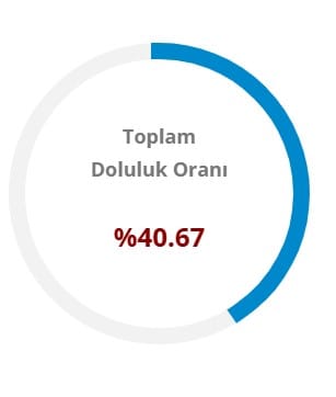 topam-doluluk-orani-22.jpg
