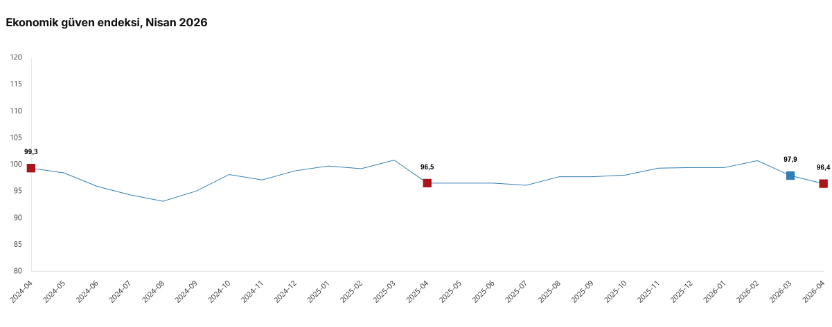 ekonomik-guven-endeksi-1.png