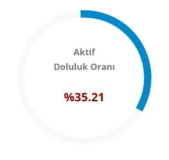 aktif-doluluk-orani-30.jpg