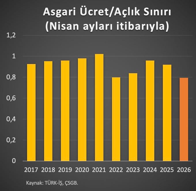 asgari-ucret-kayip.jpg