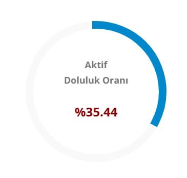 aktif-doluluk-orani-2.jpg