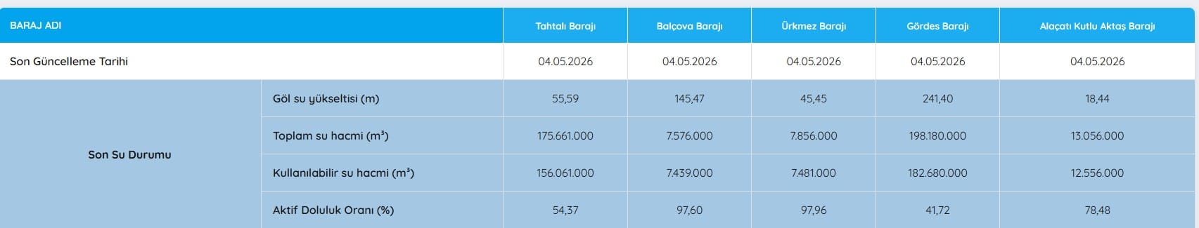 baraj-izmir.jpg