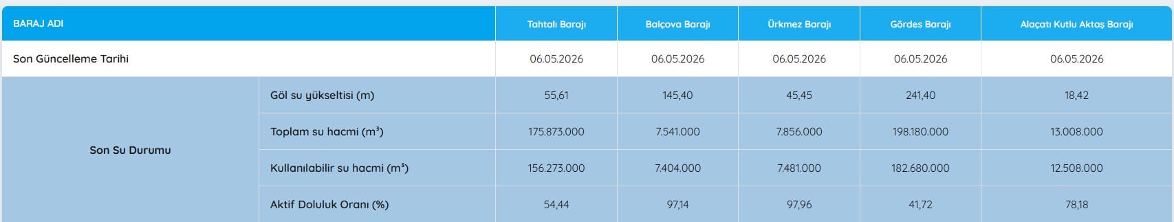 tahtali-baraji.jpg